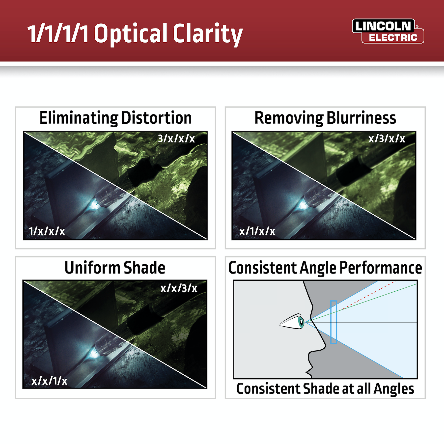 Exclusive Lincoln ArcSpecs K4643-1 Auto-Darkening Welding Goggles - Get Yours Now!