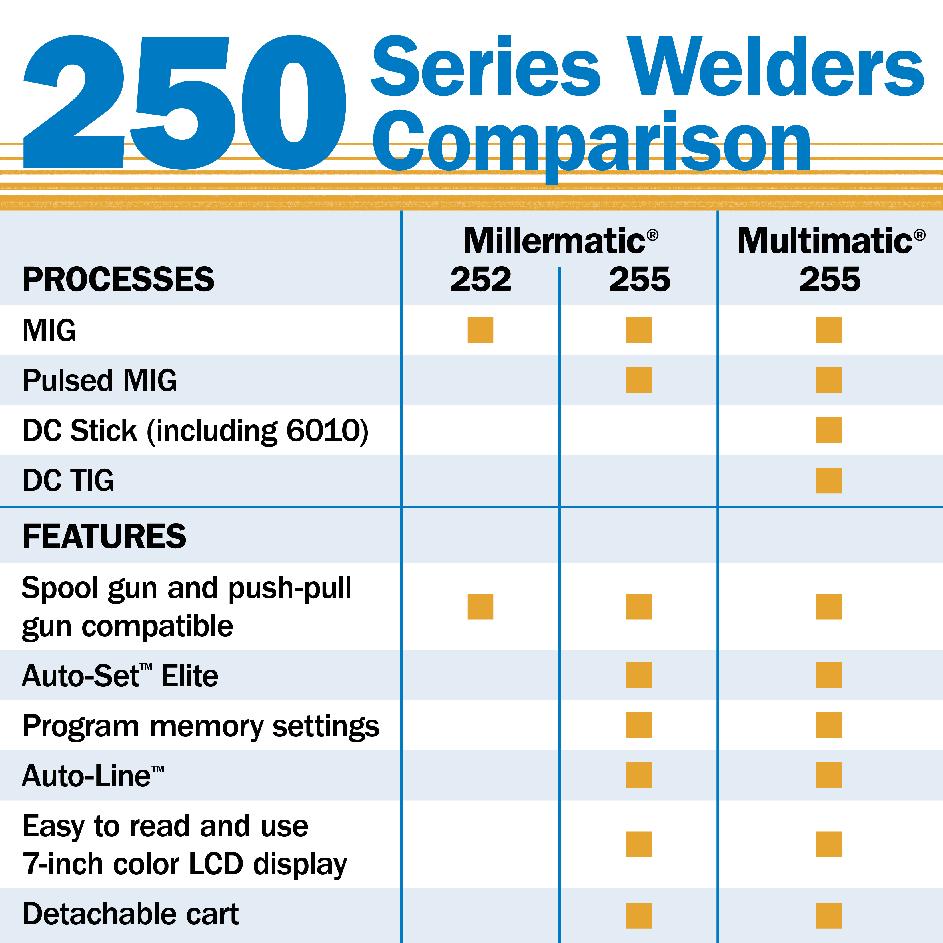 Exclusive Miller Multimatic 255 Multiprocess Welder - Ideal for MRO and Light Manufacturing